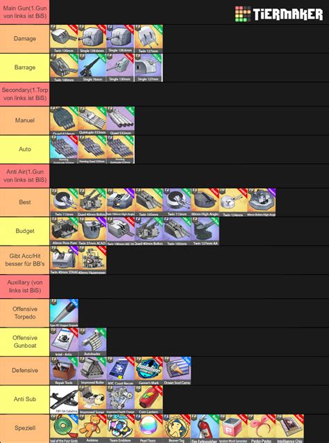 azur lane equipment tier list.